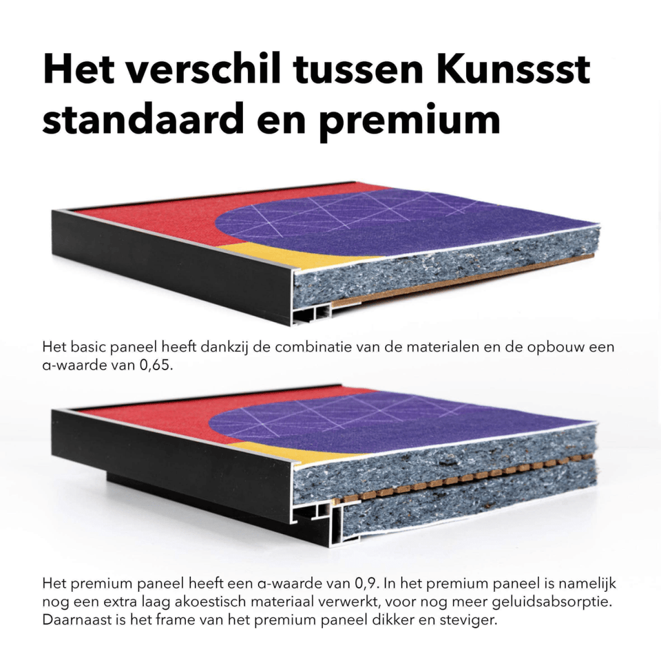 Kunssst akoestisch paneel Akoestisch Paneel 'Gezicht langs vloedlijn' akoestisch paneel geluidsdemping kunst werk kamer galm muur
