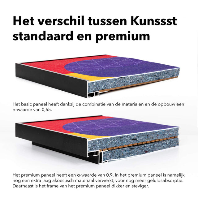 Kunssst akoestisch paneel Akoestisch paneel 'Blue Oil' akoestisch paneel geluidsdemping kunst werk kamer galm muur