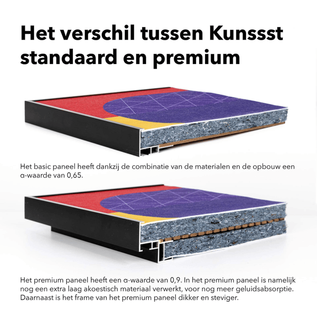 Kunssst akoestisch paneel Akoestisch Paneel 'IJsbeer op schots' akoestisch paneel geluidsdemping kunst werk kamer galm muur